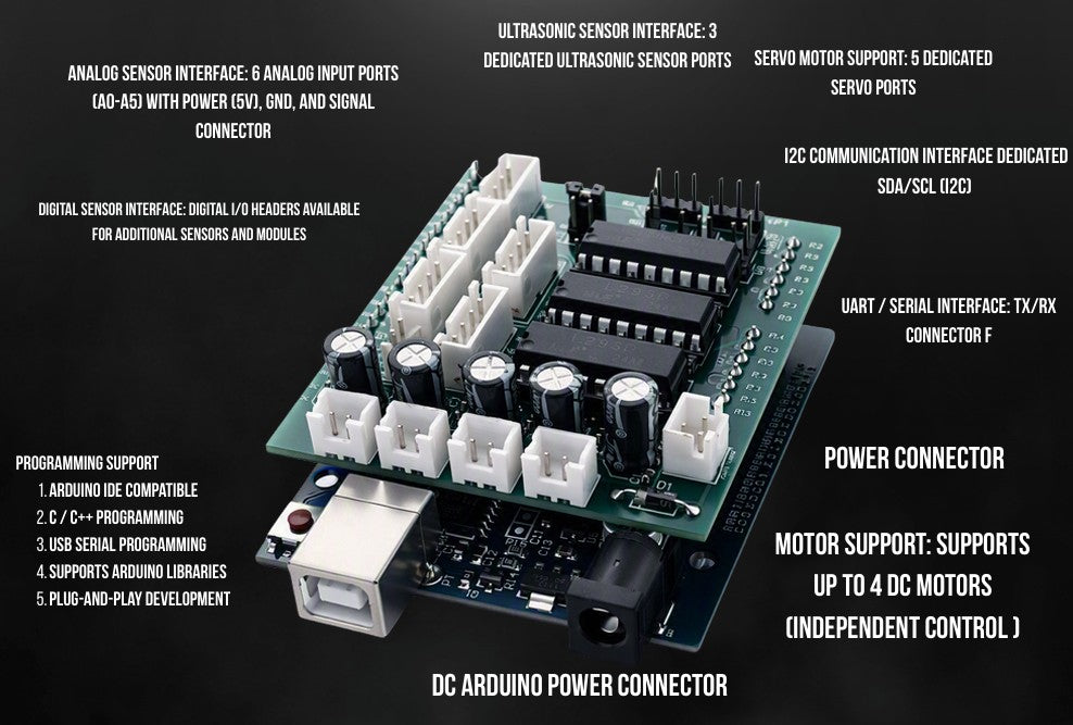 Arduino Motor Driver Shield V.1 (BoticShield V1)